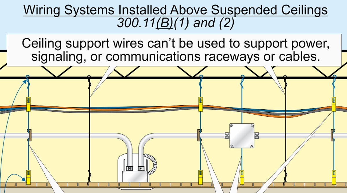 Stumped by the Code? Rules for Supporting Wiring Systems Installed ...