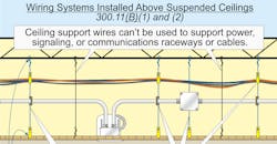 NEC Code Quandaries NEC Code Quandaries