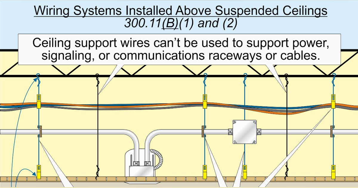 Stumped by the Code? Rules for Supporting Wiring Systems Installed ...