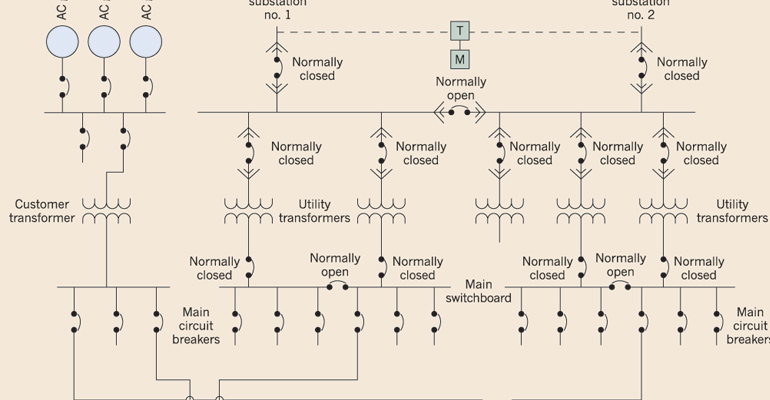 LEDs and Power Quality