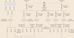 LEDs and Power Quality LEDs and Power Quality