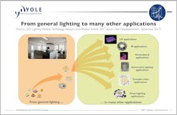 Yole LED graphic Yole LED graphic