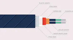 Fiber optic cable