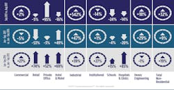 ConstructConnect Oct 2017 Industry Snapshot ConstructConnect Oct 2017 Industry Snapshot