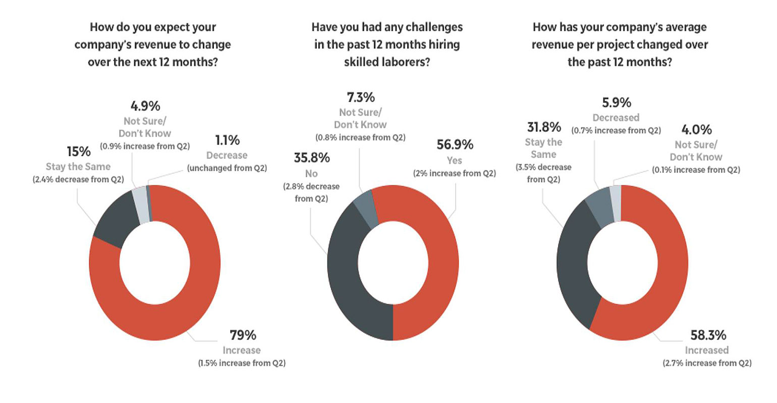 HomeAdvisor Farnworth Index Q3 2017
