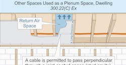 NEC Code Quandaries NEC Code Quandaries