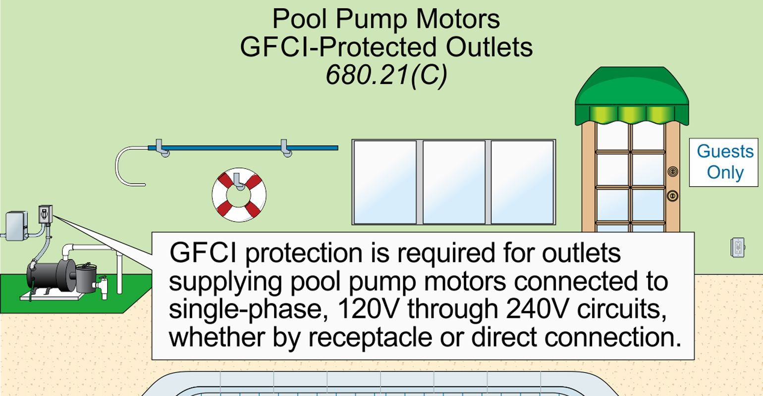 Swimming Pool Safety EC&M