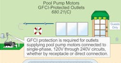 Swimming Pool Safety Swimming Pool Safety