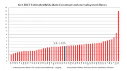 NSA October 2017 Unemployment Rate