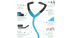 health care and IoT survey health care and IoT survey
