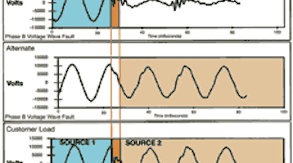 Static Transfer Switch: Ideal Solution Across a Spectrum of ...
