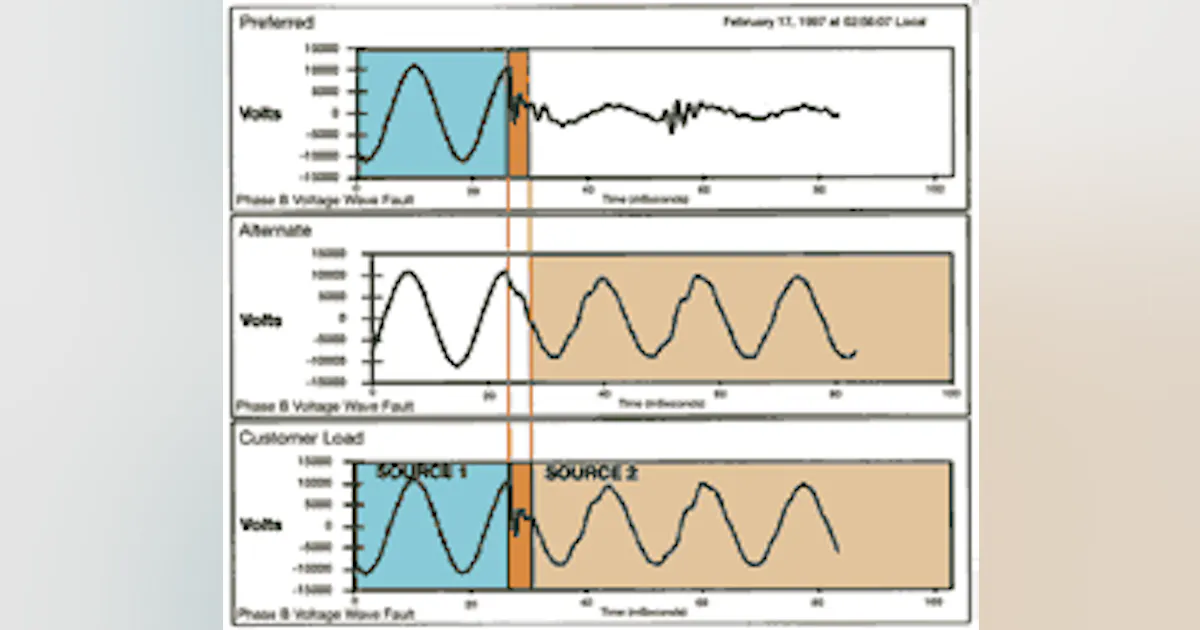 Static Transfer Switch: Ideal Solution Across a Spectrum of ...