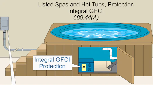 NEC Rules for Pools, Tubs, Fountains, and Spas ― Part 1 | EC&M