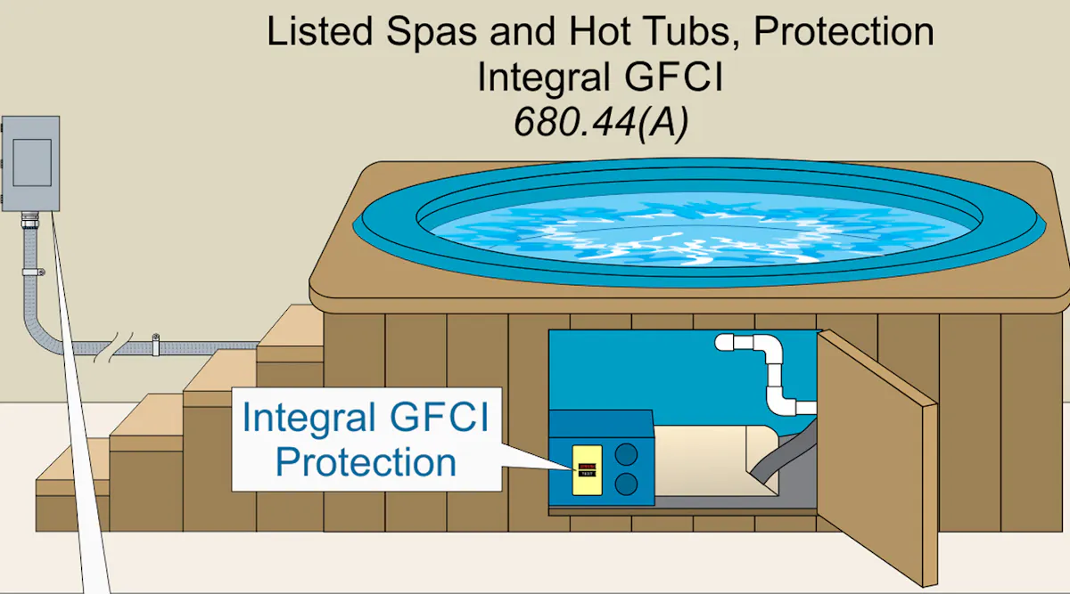 Pool Light Nec Code Spas, Hot Tubs, and Hydromassage Tubs | EC&M