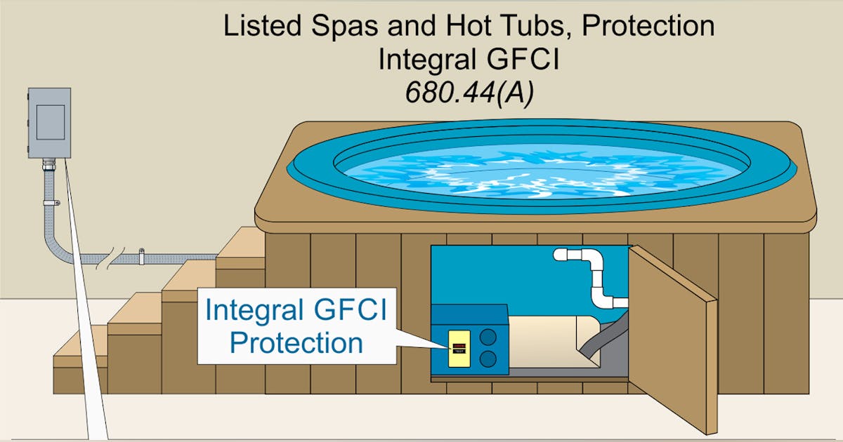 Spas, Hot Tubs, and Hydromassage Tubs | EC&M
