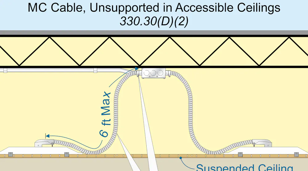 Nec. Mc Riser Cable Stumped by the Code? Rules for Supporting and Securing Metal-Clad (Type ...