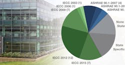 Lighting and Control Lighting and Control