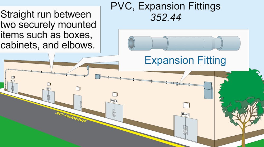 Understanding Raceways | EC&M