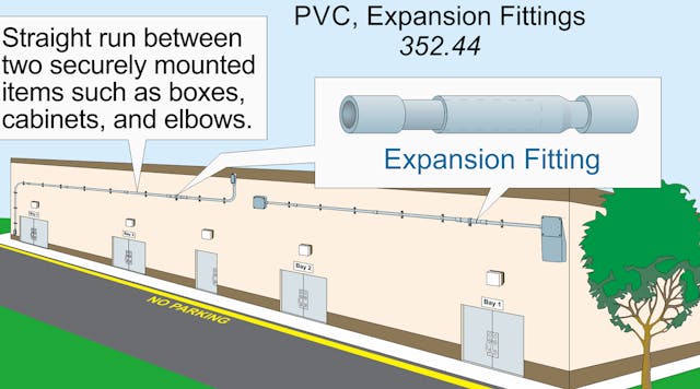 Understanding Raceways | EC&M