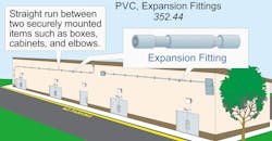 NEC - Code Basics NEC - Code Basics