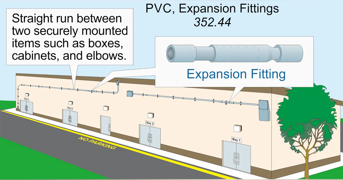 Understanding Raceways | EC&M