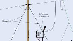 Personal Protective Equipment Personal Protective Equipment