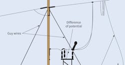 Personal Protective Equipment Personal Protective Equipment