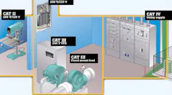 Choosing Multimeters
