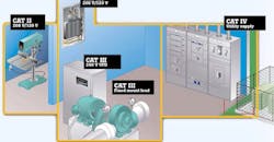 Choosing Multimeters Choosing Multimeters