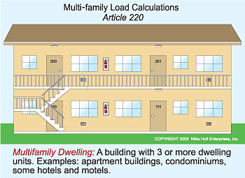 Clearing Up Multi-Family Dwelling Unit Calculations | EC&M