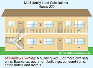Clearing Up Multi-Family Dwelling Unit Calculations | EC&M