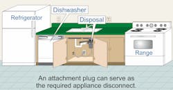 NEC Code Basics NEC Code Basics