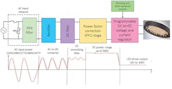 LEDs and Power Quality LEDs and Power Quality