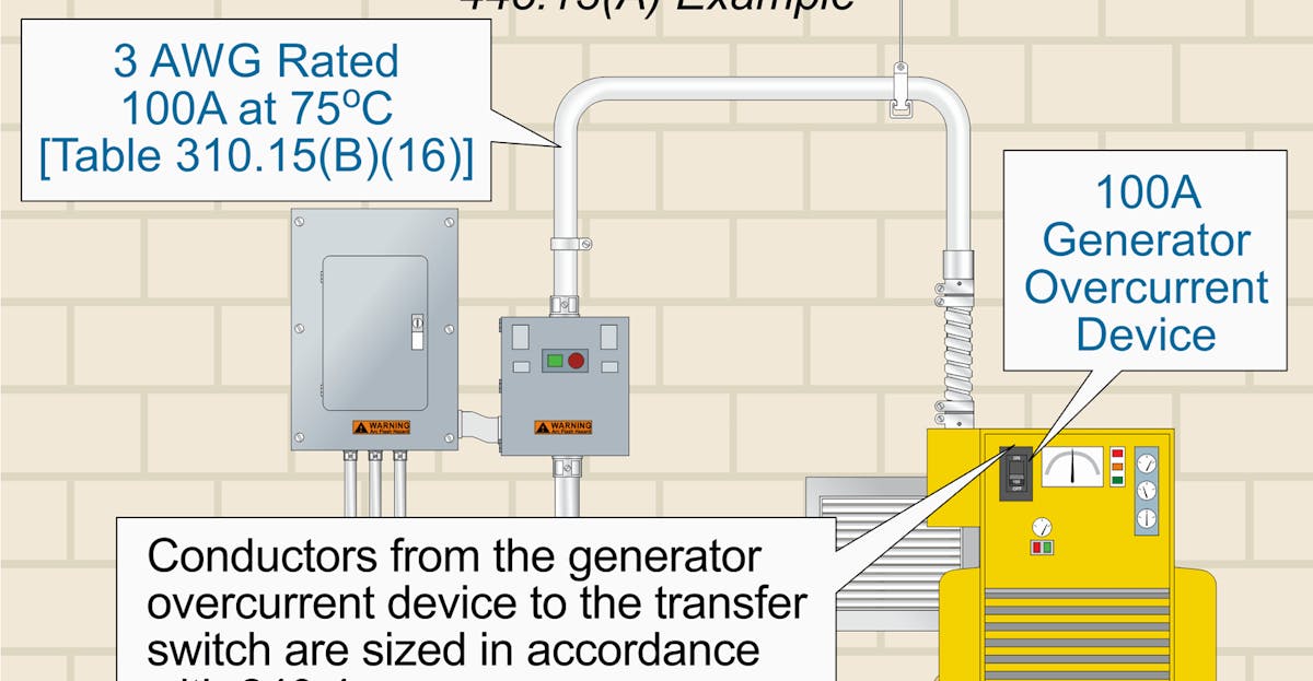 ▷ Generator Ratings (back to basics)