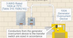 NEC - Code Basics NEC - Code Basics