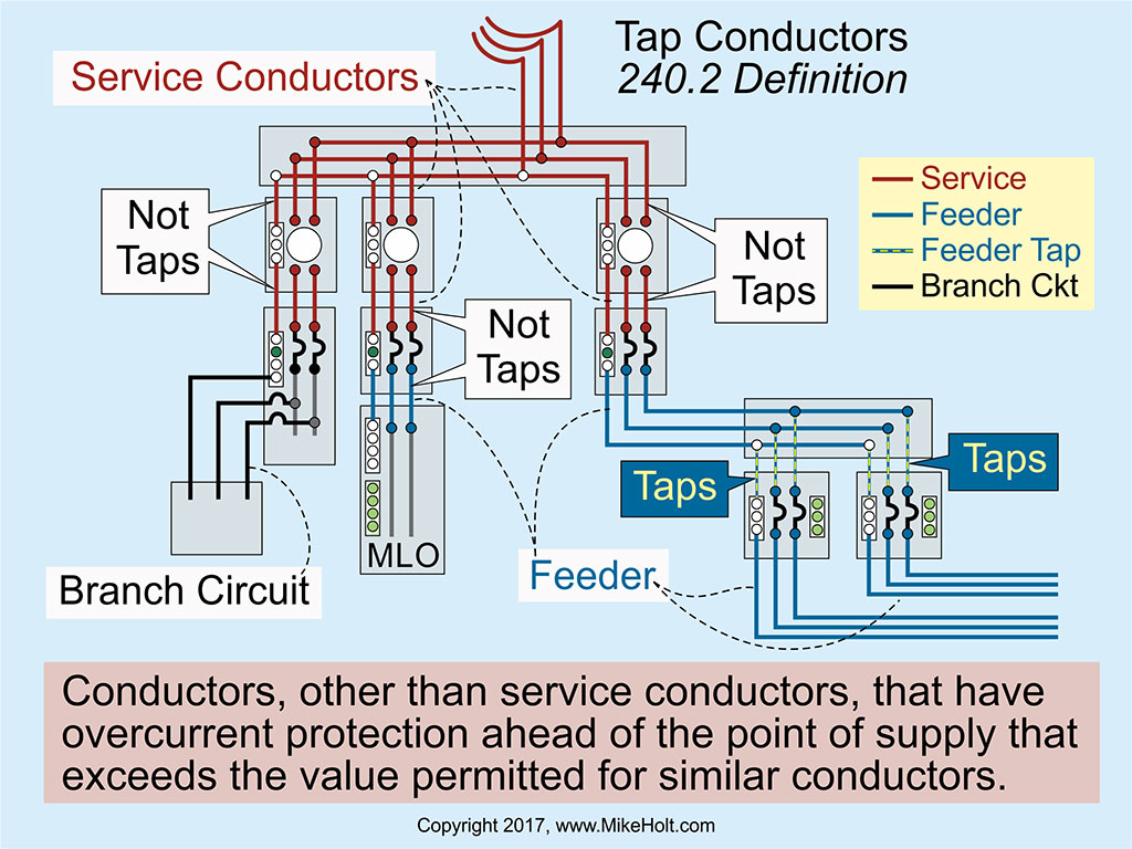 Code Q&A Defining a Tap Conductor EC&M
