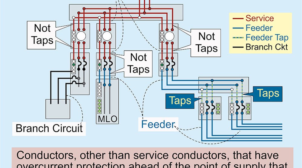 Code Q&A: Defining a Tap Conductor | EC&M