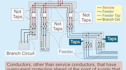 Code Q&A: Defining a Tap Conductor | EC&M