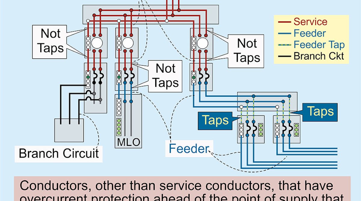 Code Q A Defining a Tap Conductor EC M