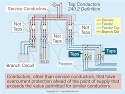 Defining a tap conductor Defining a tap conductor