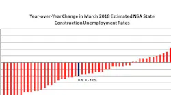 ABC employment change March 2018