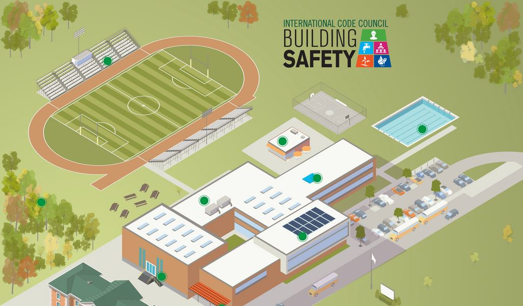 International Code Council Poster