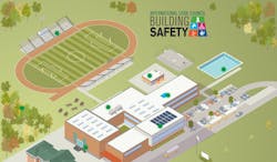 International Code Council Poster International Code Council Poster