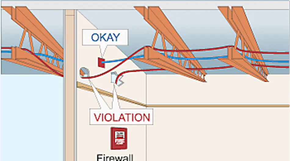 Signalling Using Fire Fire Alarm Signaling Systems | EC&M