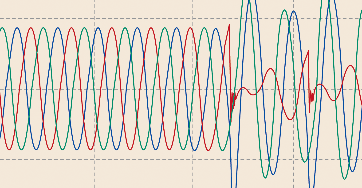 LEDs and Power Quality