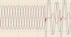 LEDs and Power Quality LEDs and Power Quality