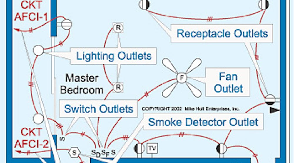 Code Quandaries | EC&M