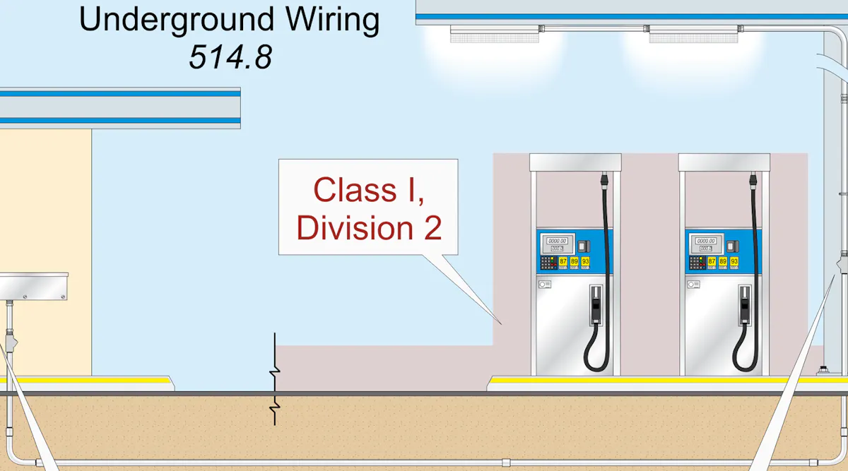 Cec Code For Receptacles Understanding Requirements for Commercial Garages and Fuel-Dispensing ...