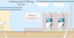 NEC Code Basics NEC Code Basics