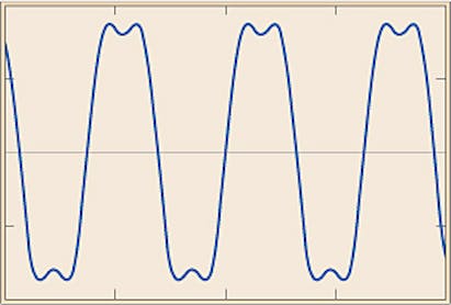 ESASE Spectrum vs. 4 th harmonic HGHG.